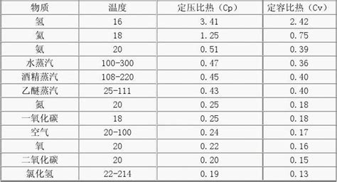 热空气的密度比冷空气大|為什麼熱空氣會往上升，而冷空氣會往下沉 ...